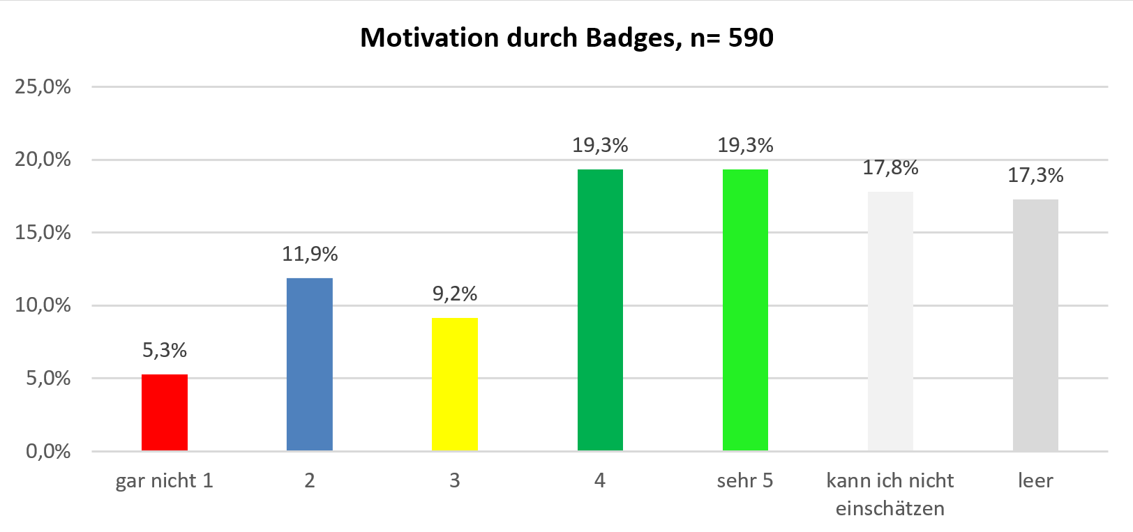 PMOOCs2-14-motivationBadges.png